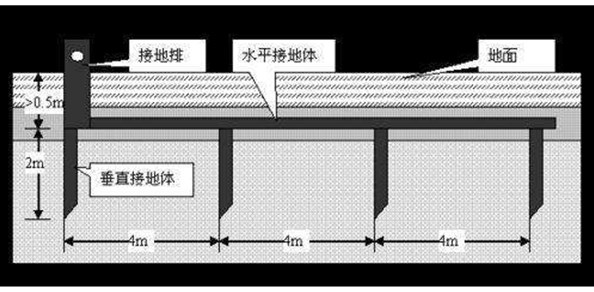 云南防雷工程是如何構(gòu)造的