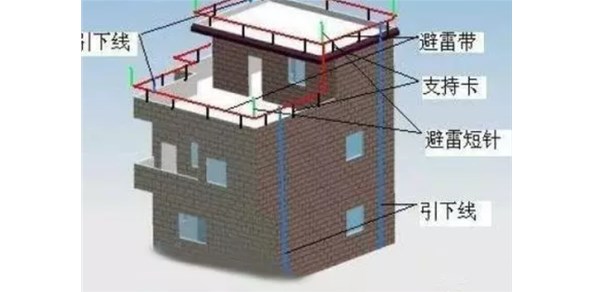 「防雷接地工程」的施工流程